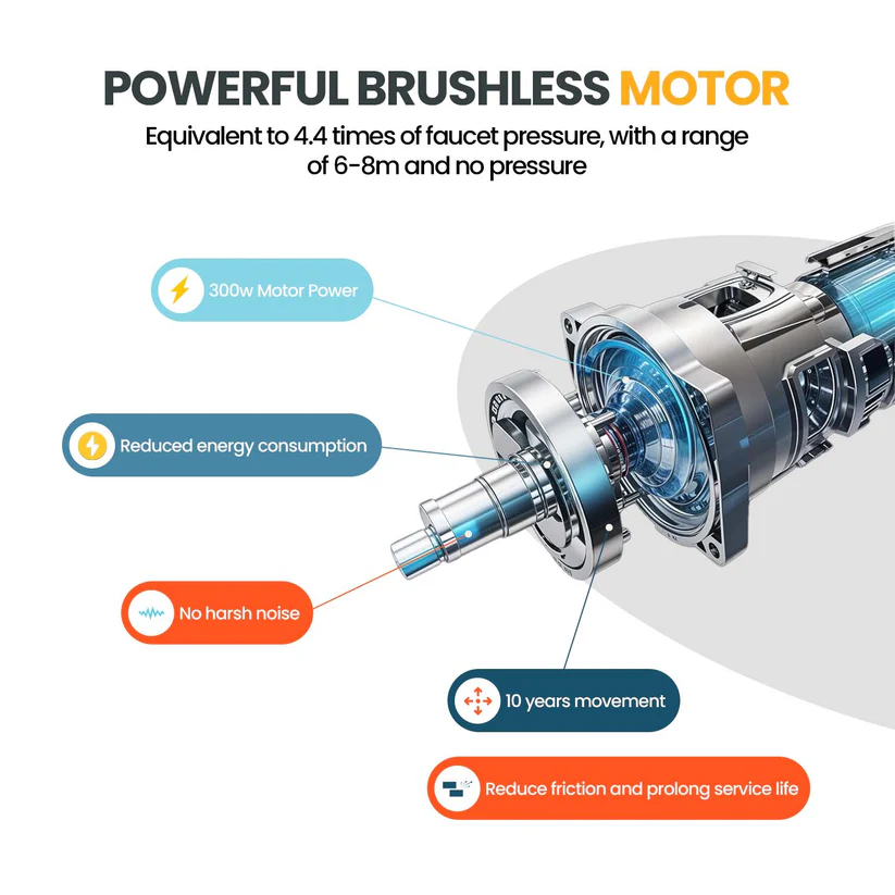 Cordless High-Pressure Washer – Portable Power Cleaning with Double Battery
