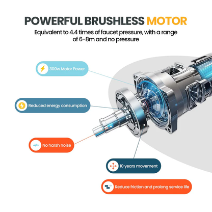 Cordless High-Pressure Washer – Portable Power Cleaning with Double Battery