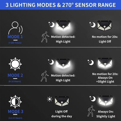 Solar-Powered LED Motion Sensor Wall Light – Waterproof & Energy-Efficient